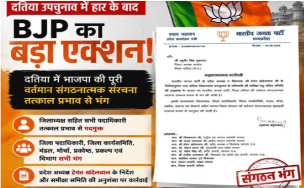 दतिया उपचुनाव में हार के बाद भाजपा का बड़ा फैसला, पूरी जिला कार्यकारिणी भंग